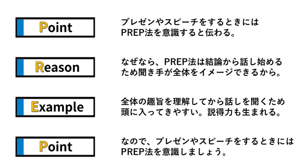 グダグダからの卒業 Prep法で 伝わる プレゼン 面接をする